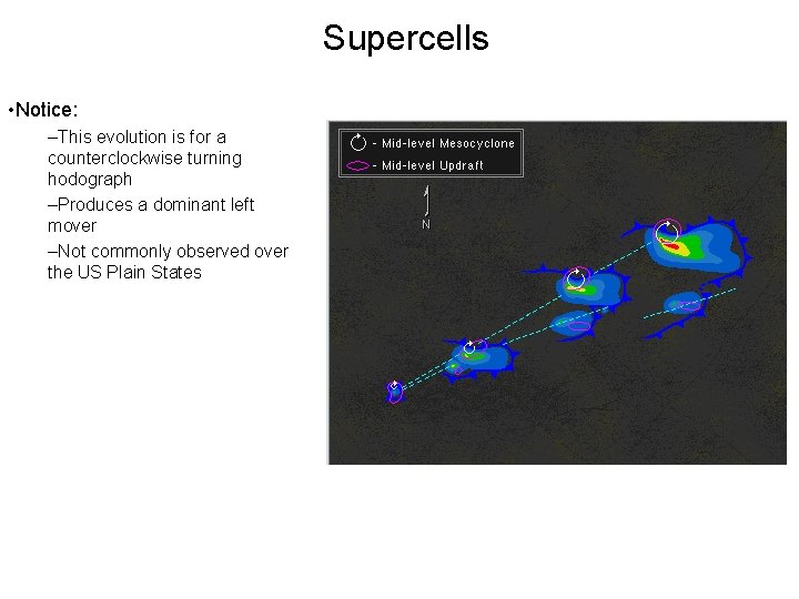 Supercells • Notice: –This evolution is for a counterclockwise turning hodograph –Produces a dominant