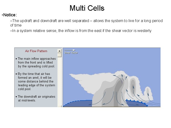 Multi Cells • Notice: –The updraft and downdraft are well separated – allows the