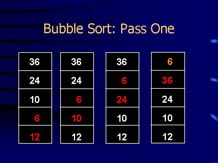Bubble Sort: Pass One 36 36 36 6 24 24 6 36 10 6