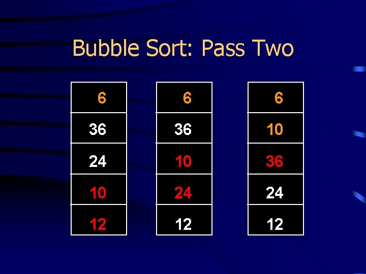 Bubble Sort: Pass Two 6 6 6 36 36 10 24 10 36 10