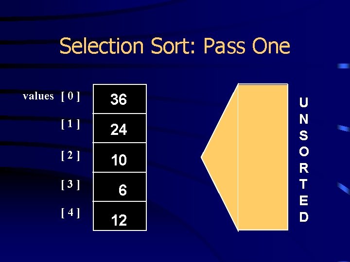 Selection Sort: Pass One values [ 0 ] 36 [1] 24 [2] 10 [3]