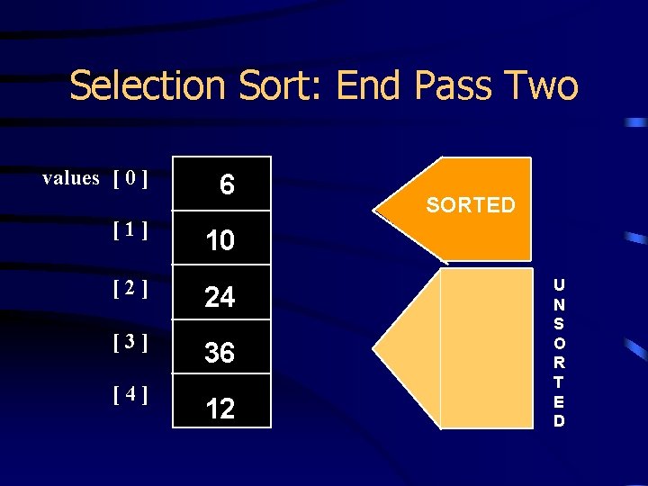 Selection Sort: End Pass Two values [ 0 ] [1] 6 10 [2] 24