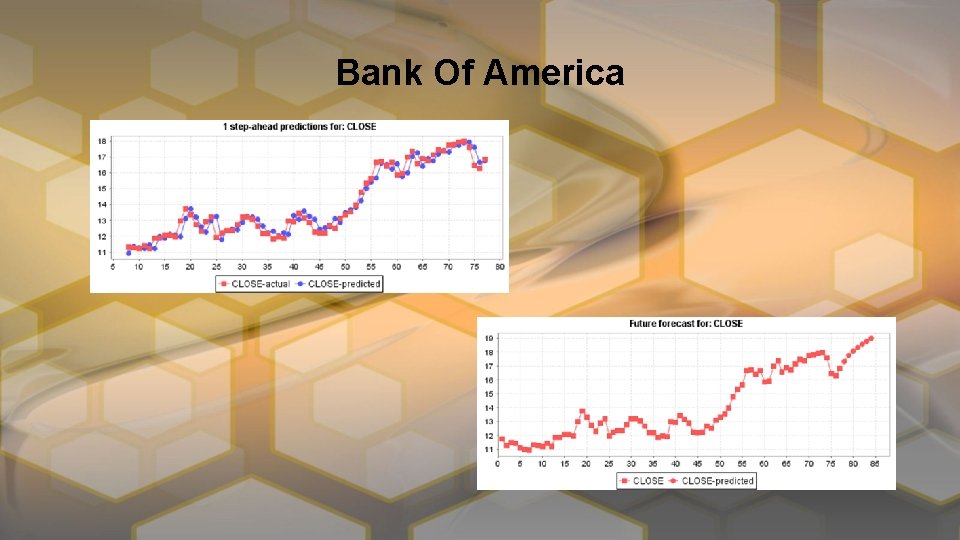 Bank Of America 