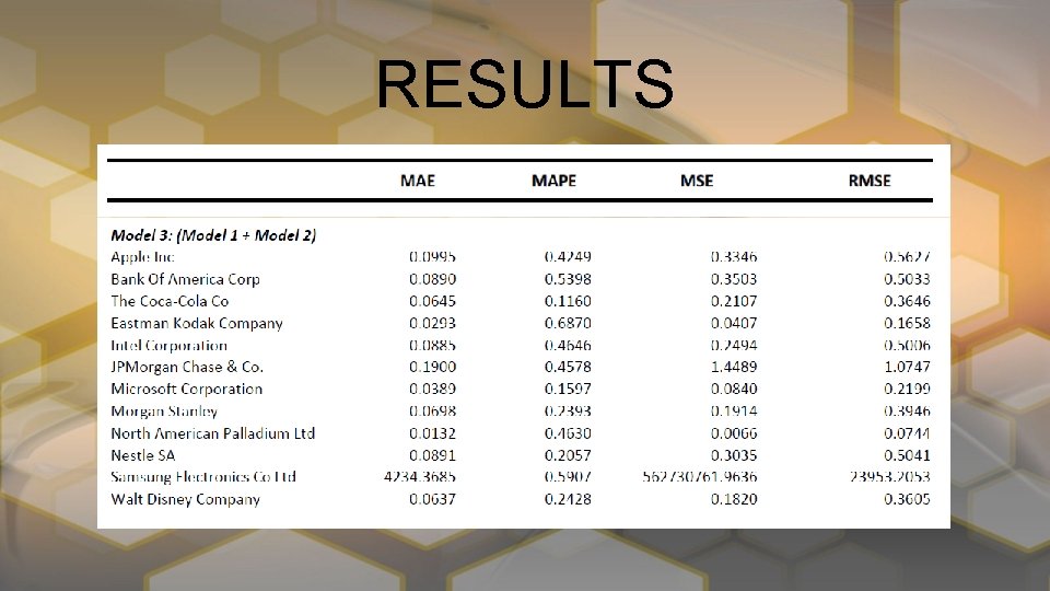 RESULTS 