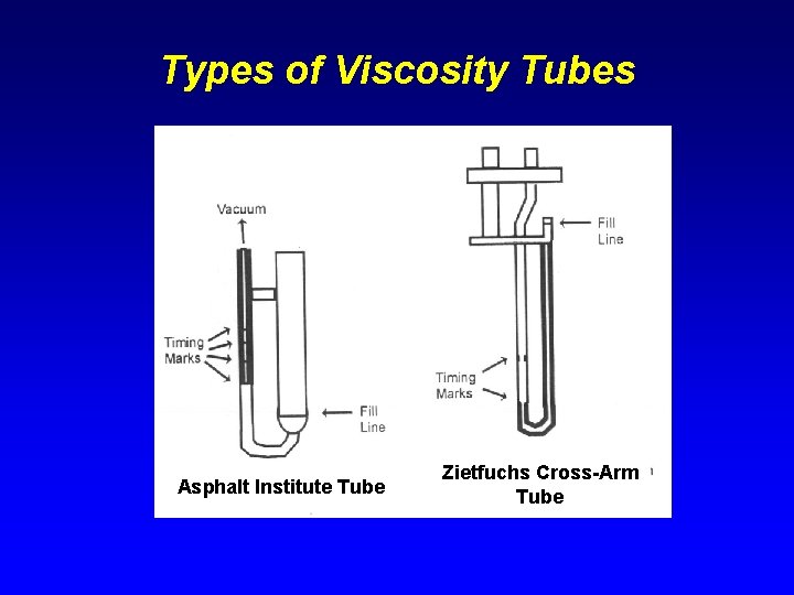 Types of Viscosity Tubes Asphalt Institute Tube Zietfuchs Cross-Arm Tube 