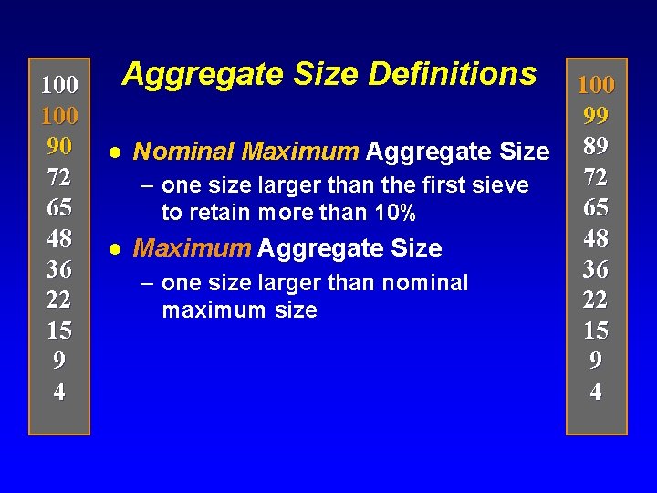 100 90 72 65 48 36 22 15 9 4 Aggregate Size Definitions l