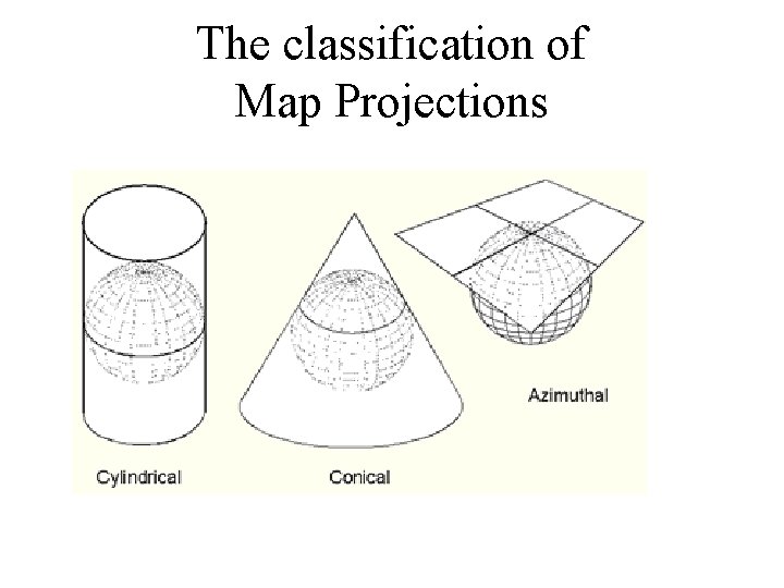 The classification of Map Projections  The classification of Map Projections