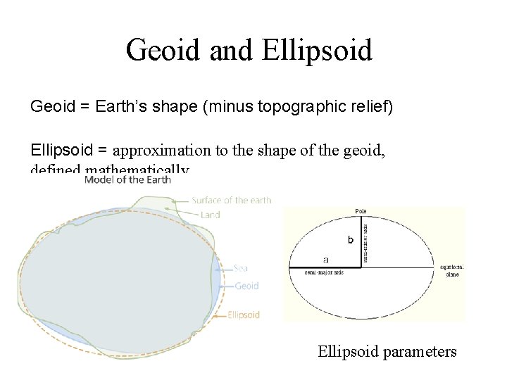 Geoid and Ellipsoid Geoid = Earth’s shape (minus topographic relief) Ellipsoid = approximation to Geoid and Ellipsoid Geoid = Earth’s shape (minus topographic relief) Ellipsoid = approximation to