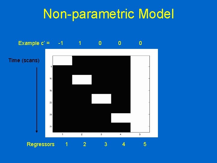 Non-parametric Model Example c’ = -1 1 0 0 0 Time (scans) Regressors 1