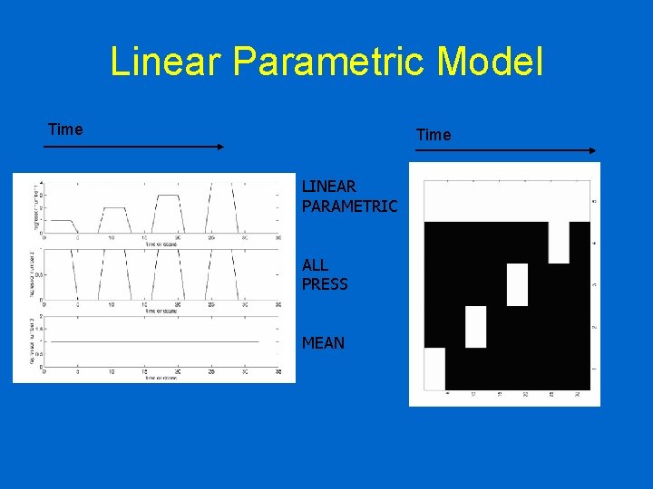 Linear Parametric Model Time LINEAR PARAMETRIC ALL PRESS MEAN 