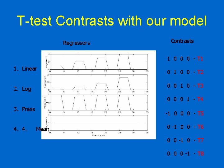 T-test Contrasts with our model Regressors Contrasts 1 0 0 0 - T 1