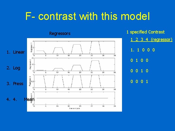 F- contrast with this model Regressors 1 specified Contrast 1 2 3 4 (regressor)