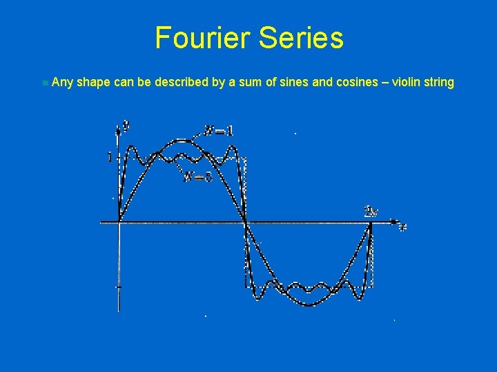 Fourier Series n Any shape can be described by a sum of sines and