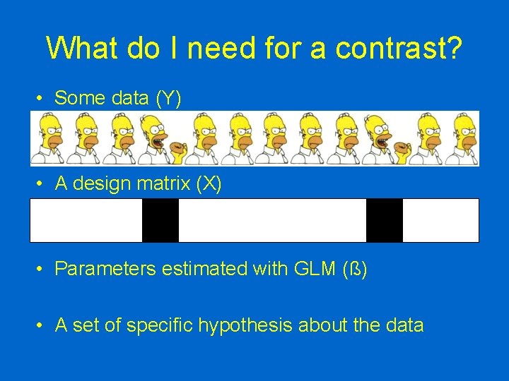 What do I need for a contrast? • Some data (Y) • A design