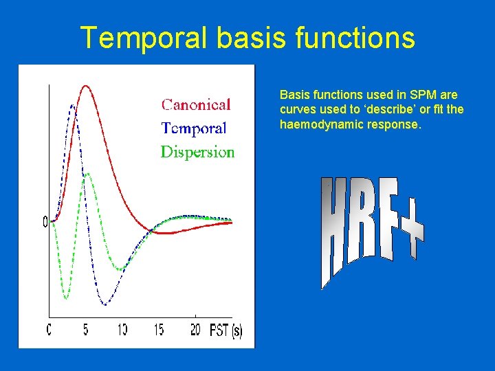 Temporal basis functions Basis functions used in SPM are curves used to ‘describe’ or