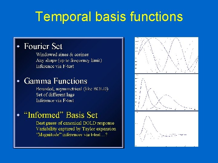 Temporal basis functions 