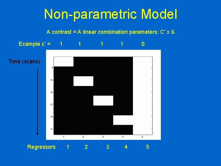 Non-parametric Model A contrast = A linear combination parameters: C’ x ß Example c’