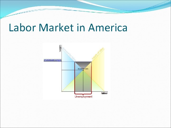 The American Labor Market Presented by Marlene Amador