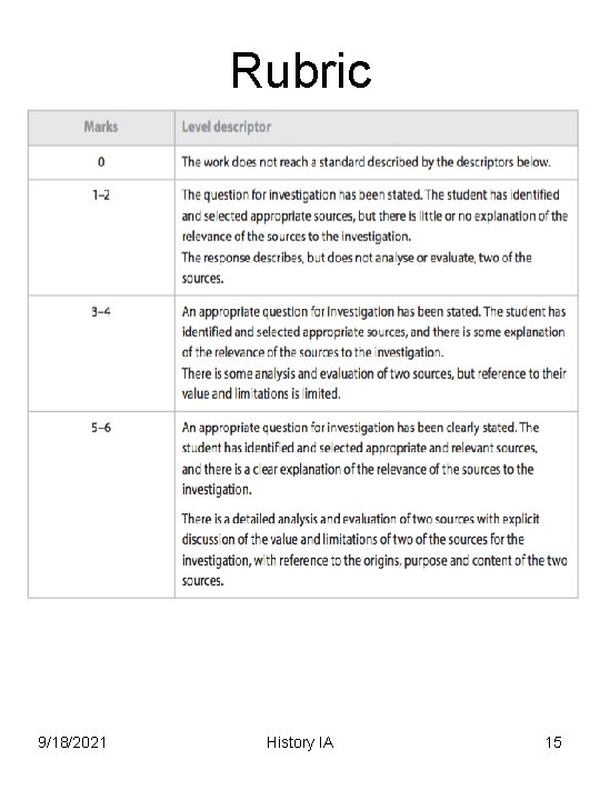 Rubric 9/18/2021 History IA 15 