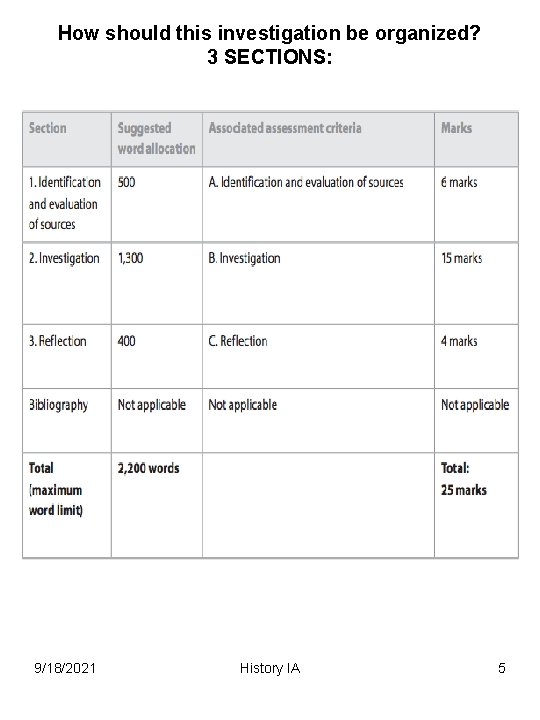How should this investigation be organized? 3 SECTIONS: 9/18/2021 History IA 5 