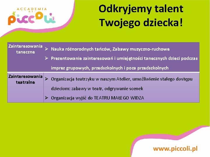 Odkryjemy talent Twojego dziecka! Zainteresowania Ø Nauka różnorodnych tańców, Zabawy muzyczno-ruchowe taneczne Ø Prezentowanie