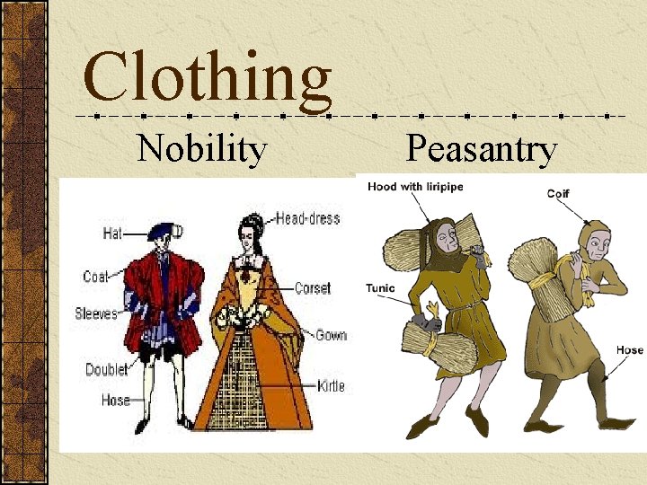 Clothing Nobility Peasantry 