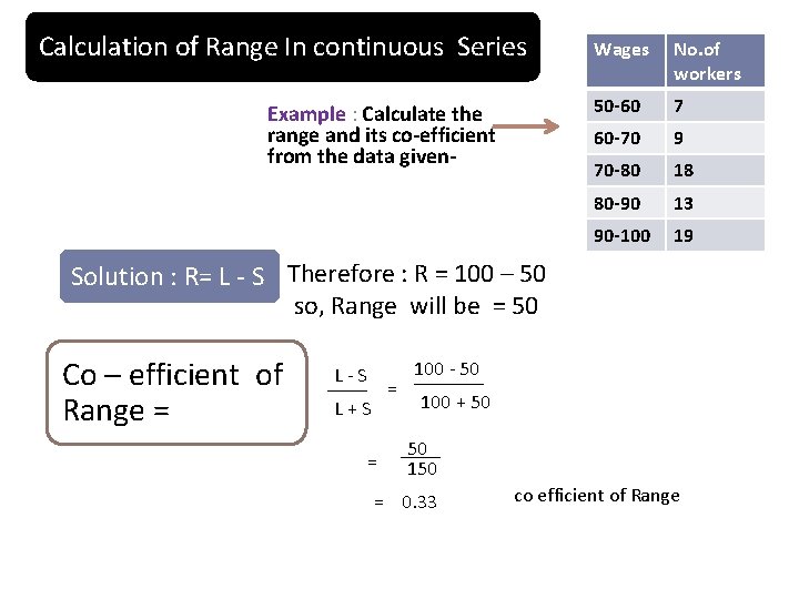 Calculation of Range In continuous Series Example : Calculate the range and its co-efficient