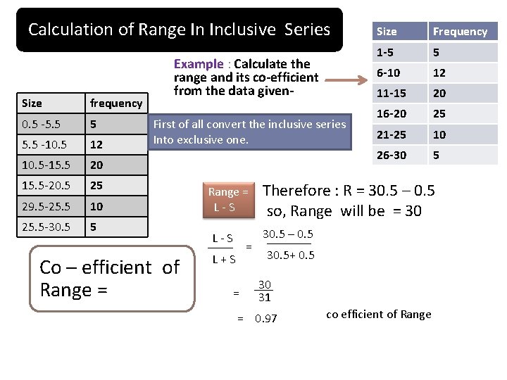 Calculation of Range In Inclusive Series Size frequency 0. 5 -5. 5 5 5.