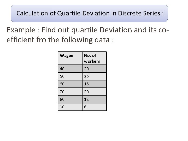 Calculation of Quartile Deviation in Discrete Series : Example : Find out quartile Deviation