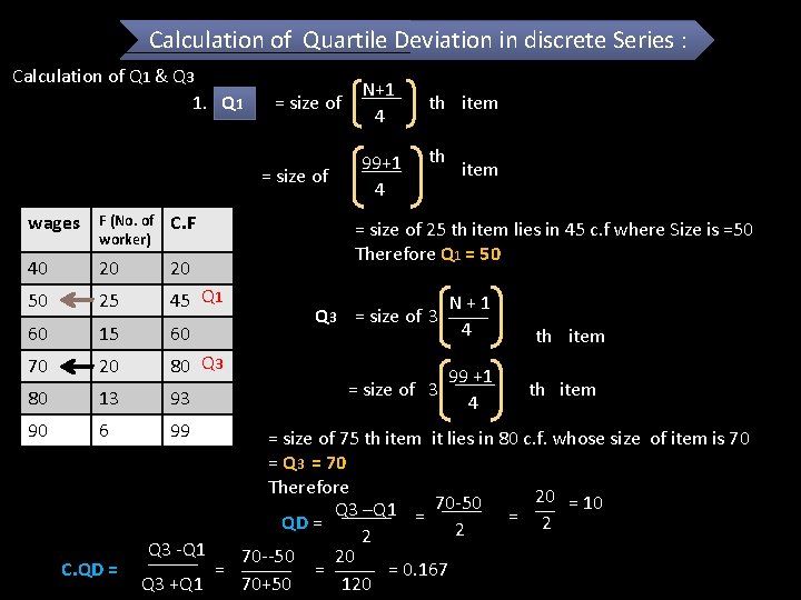 Calculation of Quartile Deviation in discrete Series : Calculation of Q 1 & Q