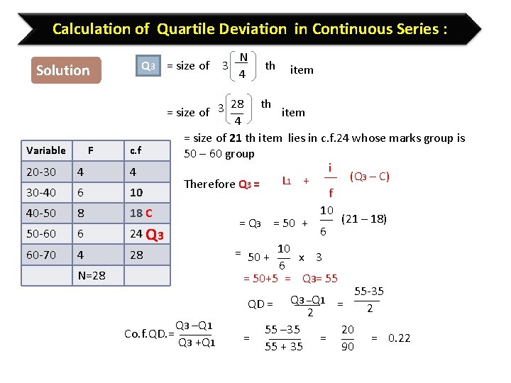 Calculation of Quartile Deviation in Continuous Series : Solution Variable F 20 -30 4