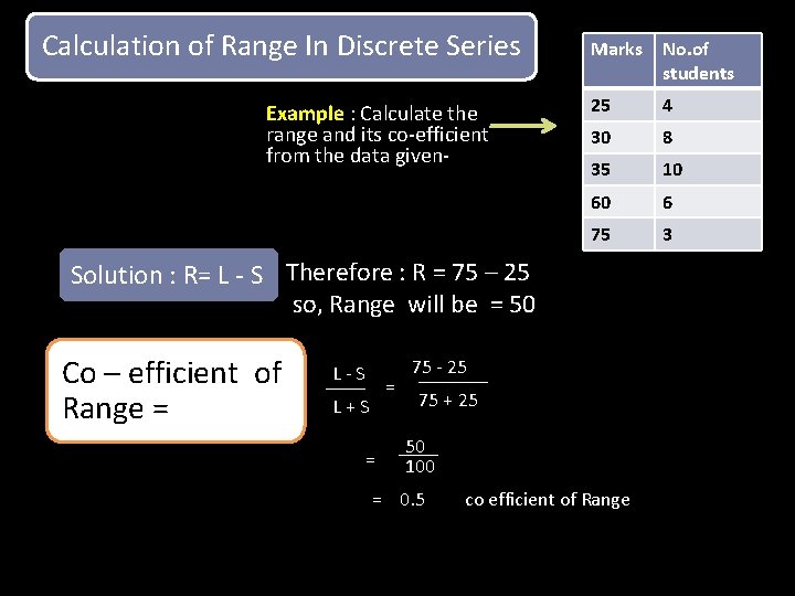 Calculation of Range In Discrete Series Example : Calculate the range and its co-efficient