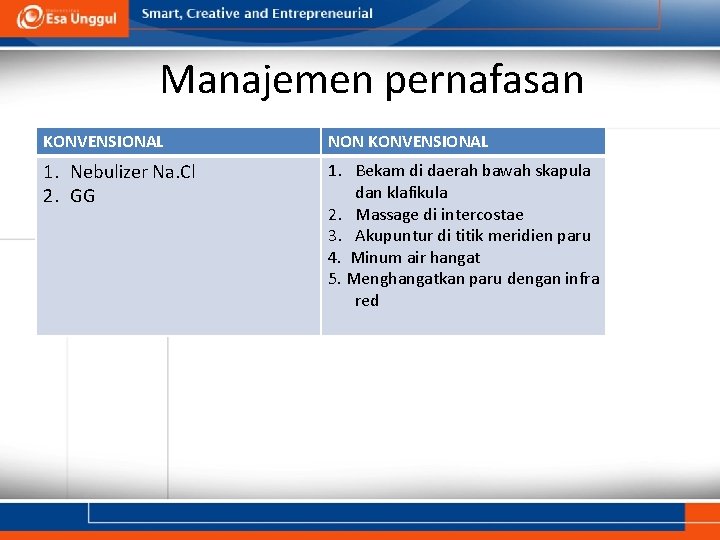 Manajemen pernafasan KONVENSIONAL NON KONVENSIONAL 1. Nebulizer Na. Cl 2. GG 1. Bekam di