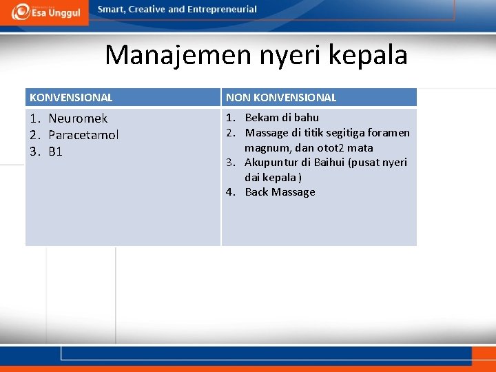 Manajemen nyeri kepala KONVENSIONAL NON KONVENSIONAL 1. Neuromek 2. Paracetamol 3. B 1 1.