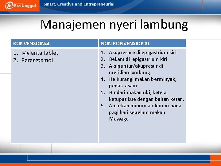 Manajemen nyeri lambung KONVENSIONAL NON KONVENSIONAL 1. Mylanta tablet 2. Paracetamol 1. Akupresure di