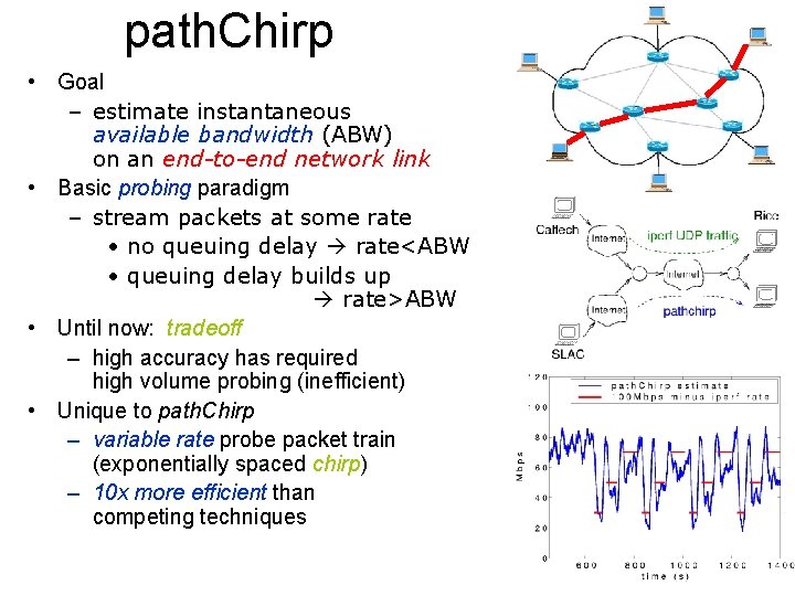 path. Chirp • Goal – estimate instantaneous available bandwidth (ABW) on an end-to-end network
