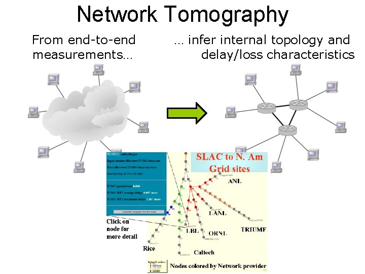 Network Tomography From end-to-end measurements… … infer internal topology and delay/loss characteristics 