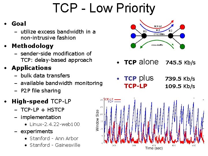 TCP - Low Priority • Goal – utilize excess bandwidth in a non-intrusive fashion