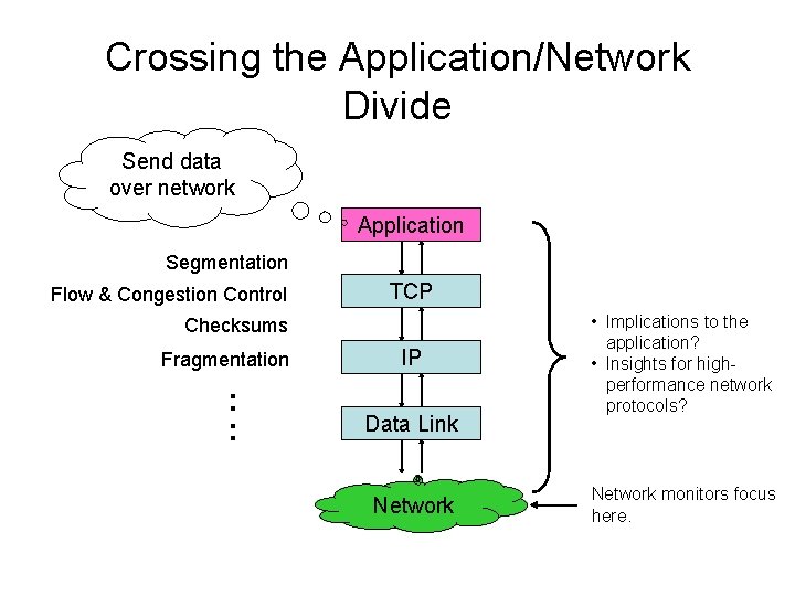 Crossing the Application/Network Divide Send data over network Application Segmentation Flow & Congestion Control