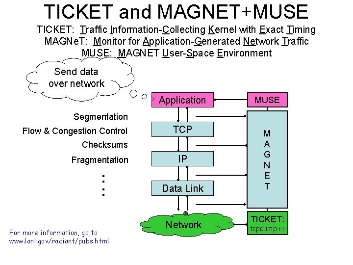 TICKET and MAGNET+MUSE TICKET: Traffic Information-Collecting Kernel with Exact Timing MAGNe. T: Monitor for
