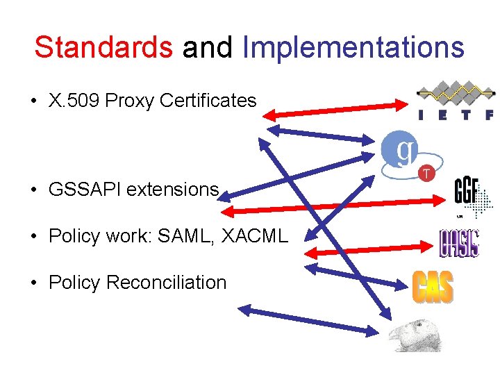 Standards and Implementations • X. 509 Proxy Certificates • GSSAPI extensions • Policy work: