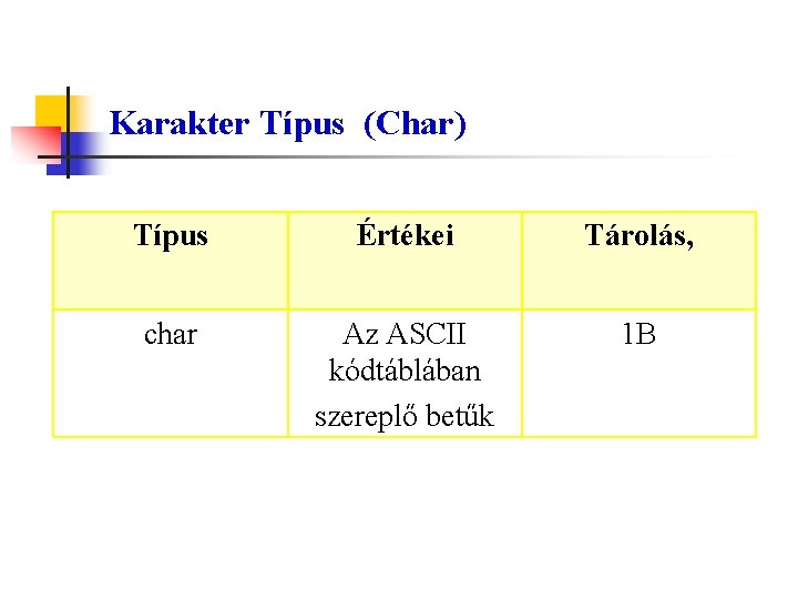 Karakter Típus (Char) Típus Értékei Tárolás, char Az ASCII kódtáblában szereplő betűk 1 B