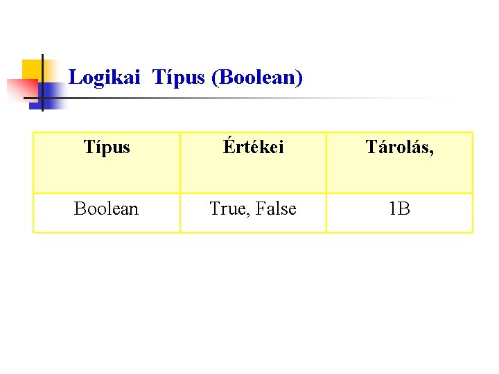 Logikai Típus (Boolean) Típus Értékei Tárolás, Boolean True, False 1 B 