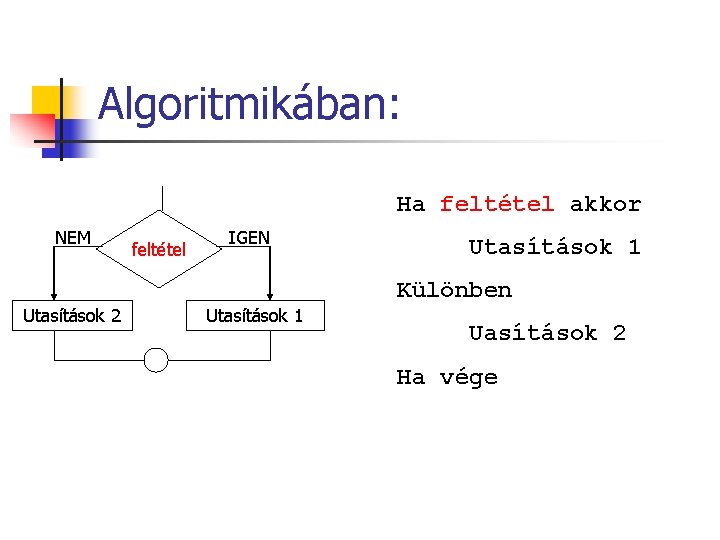 Algoritmikában: Ha feltétel akkor NEM Utasítások 2 feltétel IGEN Utasítások 1 Különben Uasítások 2