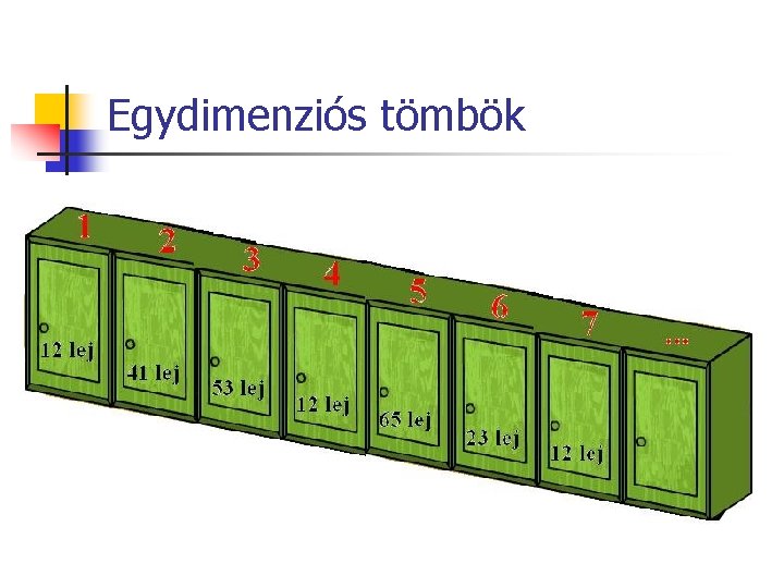 Egydimenziós tömbök 