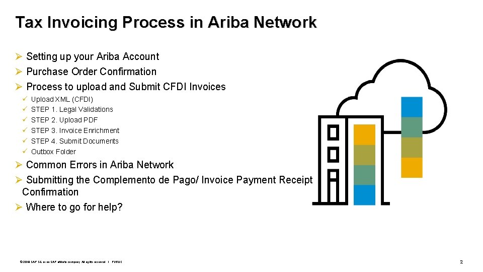 Tax Invoicing Process in Ariba Network Ø Setting up your Ariba Account Ø Purchase