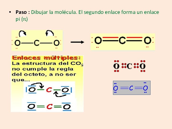  • Paso : Dibujar la molécula. El segundo enlace forma un enlace pi