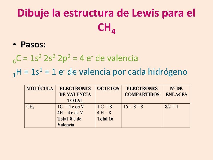 Dibuje la estructura de Lewis para el CH 4 • Pasos: 2 2 s