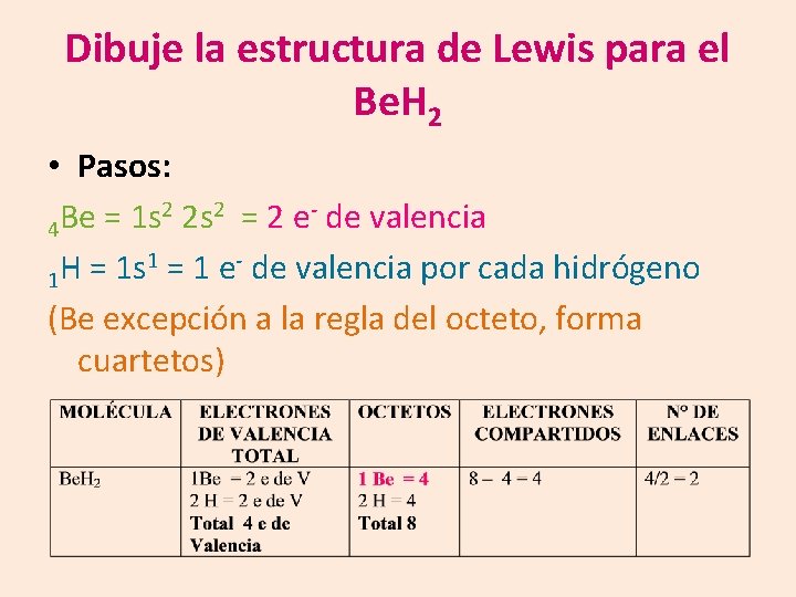 Dibuje la estructura de Lewis para el Be. H 2 • Pasos: 2 2
