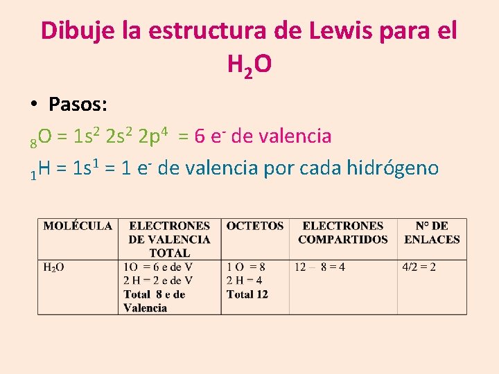 Dibuje la estructura de Lewis para el H 2 O • Pasos: 2 2